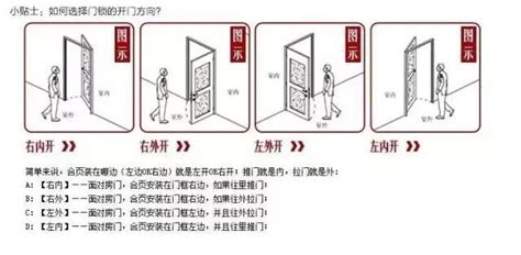 大門開的方向